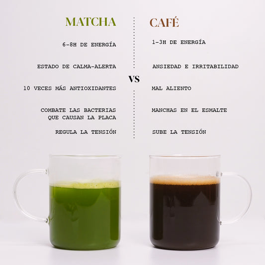 Té Matcha Vs Café: El Duelo Final